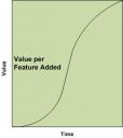 Value per feature added for release