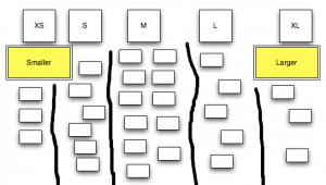 Relative Sized Items in their Designated Buckets