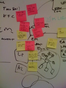 Results of Software Debt Identification Exercise